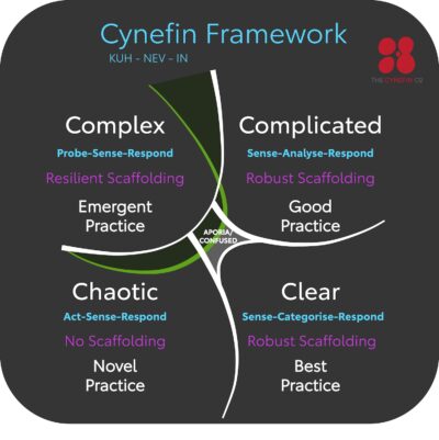 Image of the Cynefin Framework using scaffolds