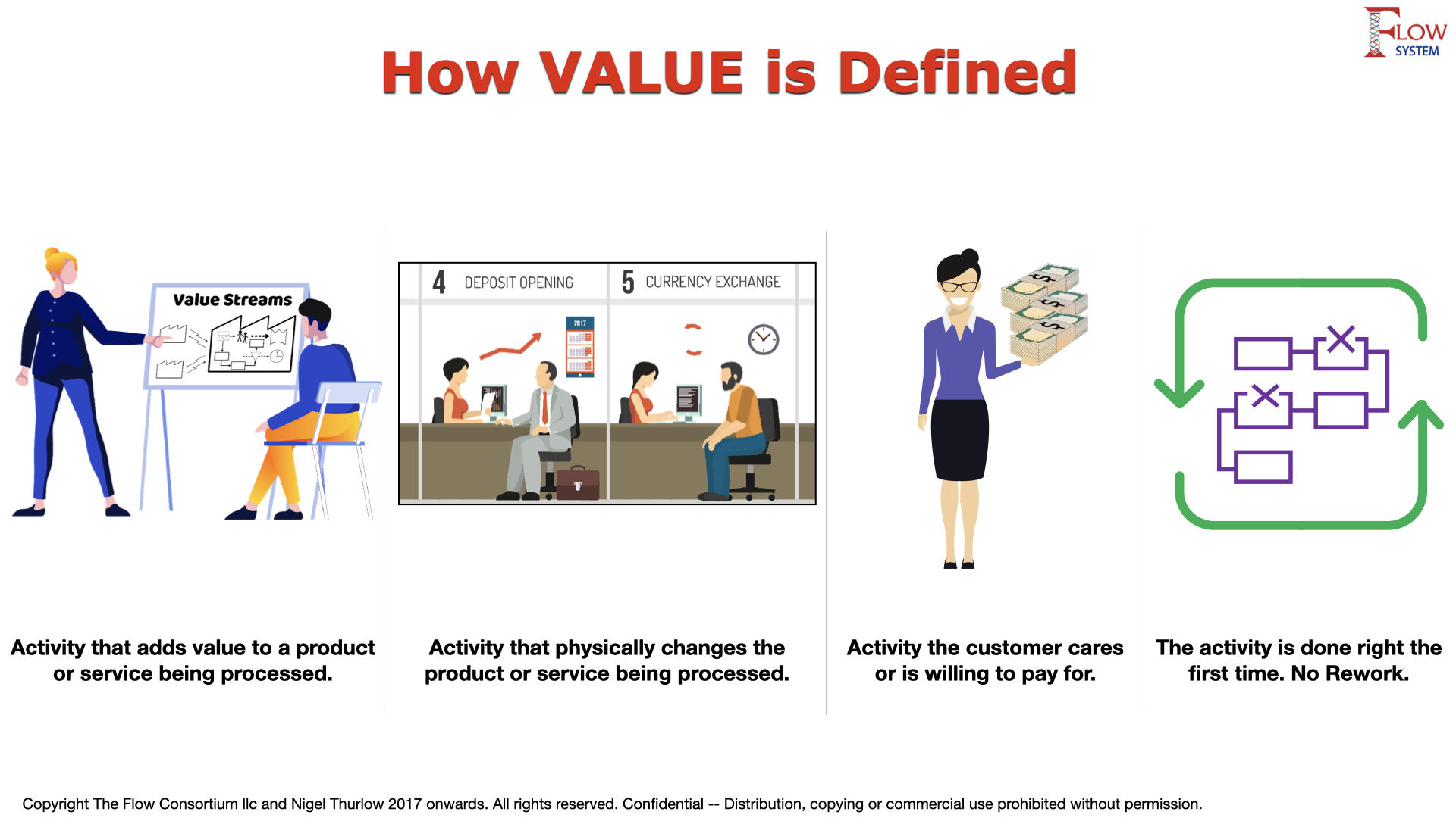 Image showing how value is defined