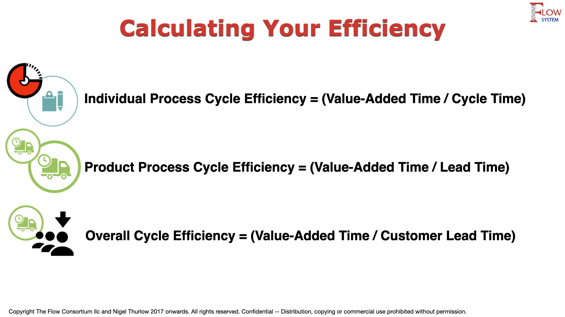 Image explaining how to calculate process cycle efficiency